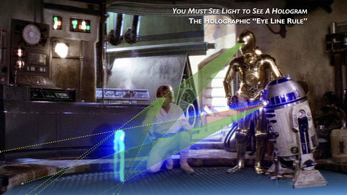 The eyeline rule states that true holographic objects can only be seen between the viewers eyes and a light-emitting source. Another way of putting it: everyone’s beloved Princess Leia could not have been seen via R2D2’s magical flashlight (from an optical physics standpoint that is). However, if the floor were a holographic display, the green areas show what the actors may have seen from their points of view. Image Source: The Hollywood Reporter