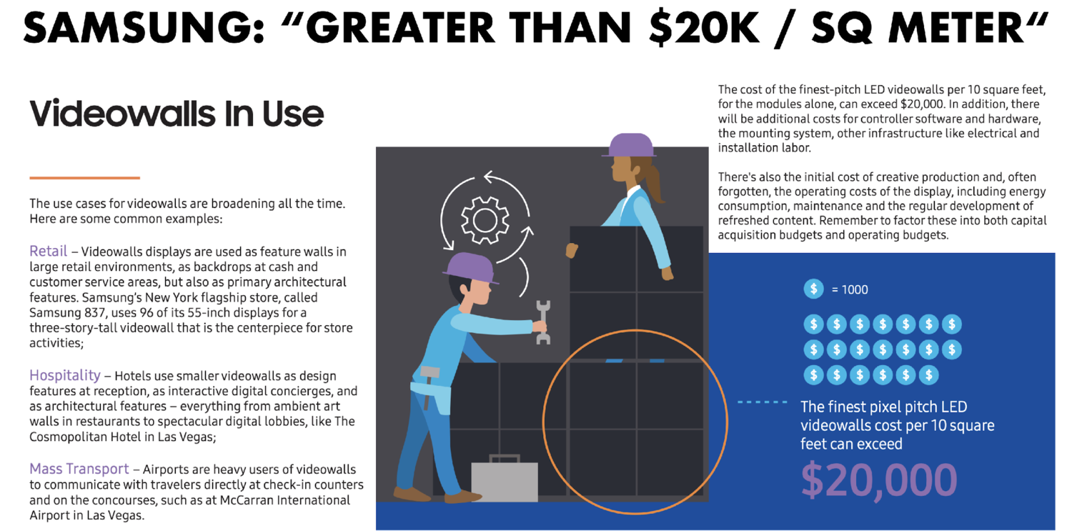 Figure 15: Samsung marketing infographics illustrate market opportunities and price points for their products. [34]