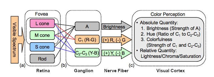 Googolplexbyte / CC BY-SA (https://creativecommons.org/licenses/by-sa/3.0)